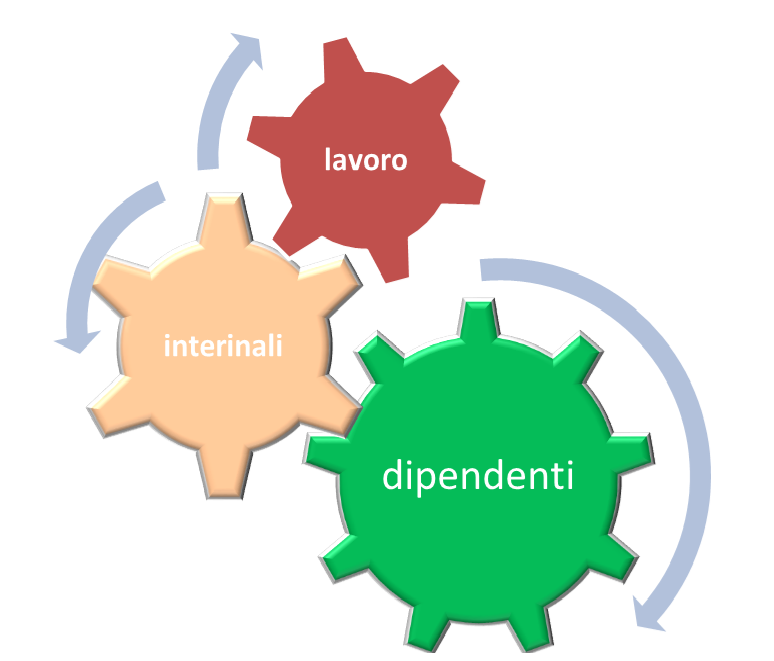 TUTTO CAMBIA AFFINCHÈ NULLA MUTI<br>LA (VECCHIA) STORIA DEI NUOVI INTERINALI