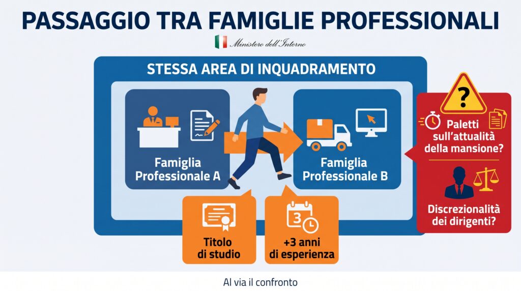 Image_tjpe1ztjpe1ztjpe-1024x572 MINISTERO DELL’INTERNO, ACCORDO SUI PASSAGGI DI QUALIFICA: SERVONO TRE ANNI DI ESPERIENZA E TITOLO DI STUDIO